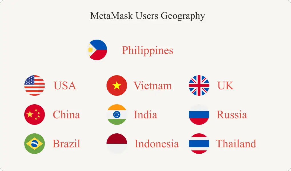 MetaMask Users Geography